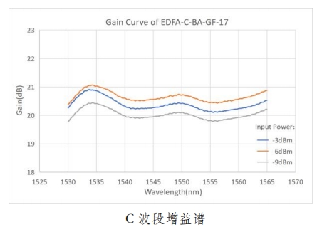 gf1-edfa.jpg